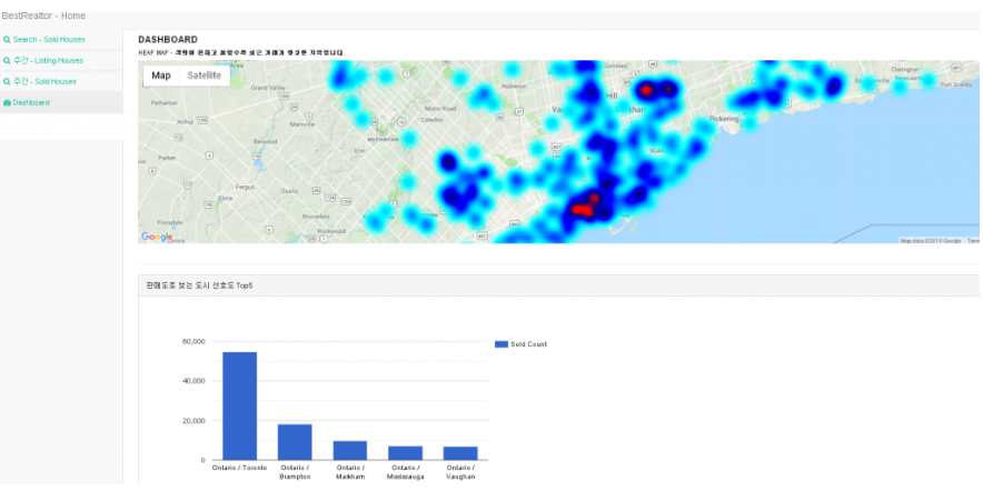 Housing Market Analysis