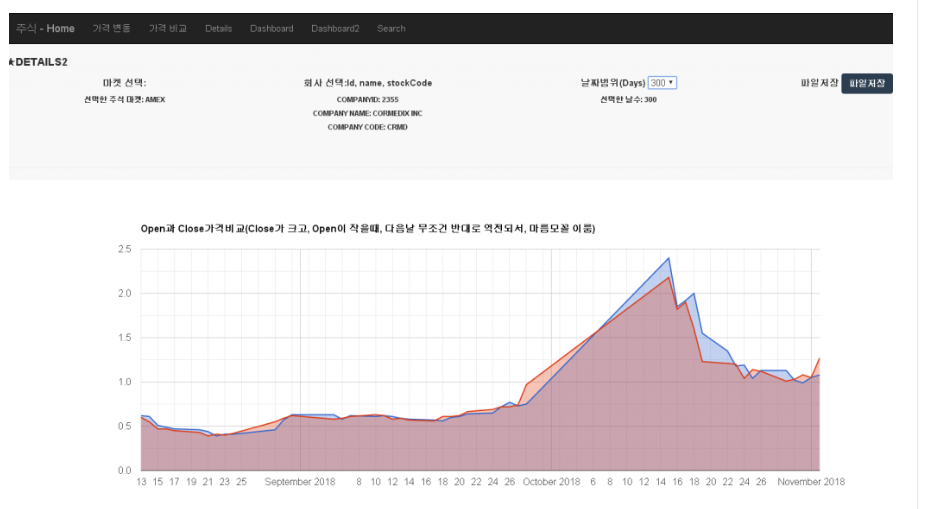 Market Analytics Dashboard