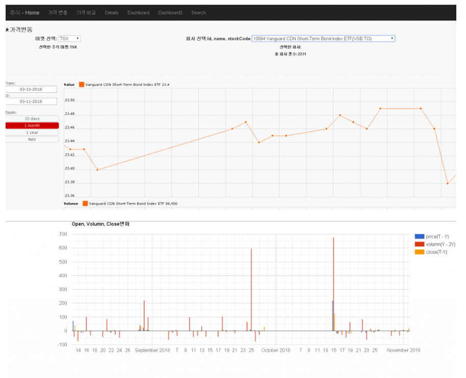 Stock Market Forecast