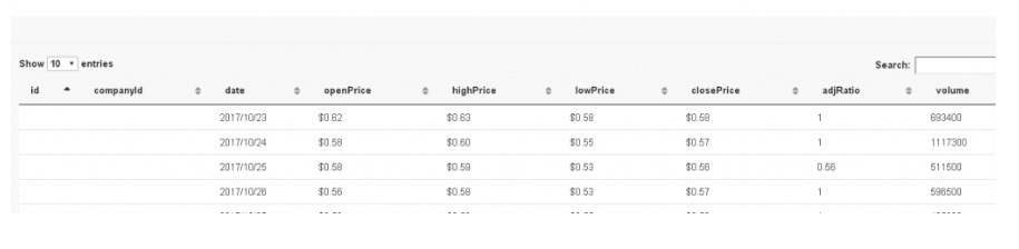Stock Insights Visualization