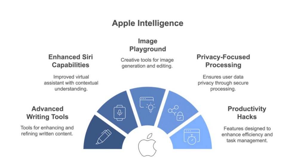 pple-intelligence-business-productivity-features